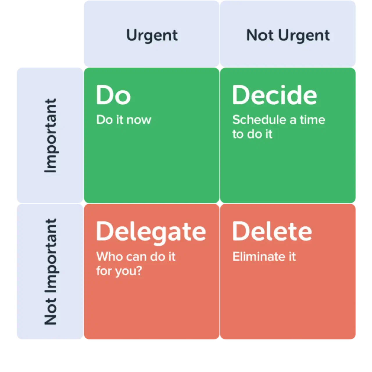 The Pomodoro productivity technique