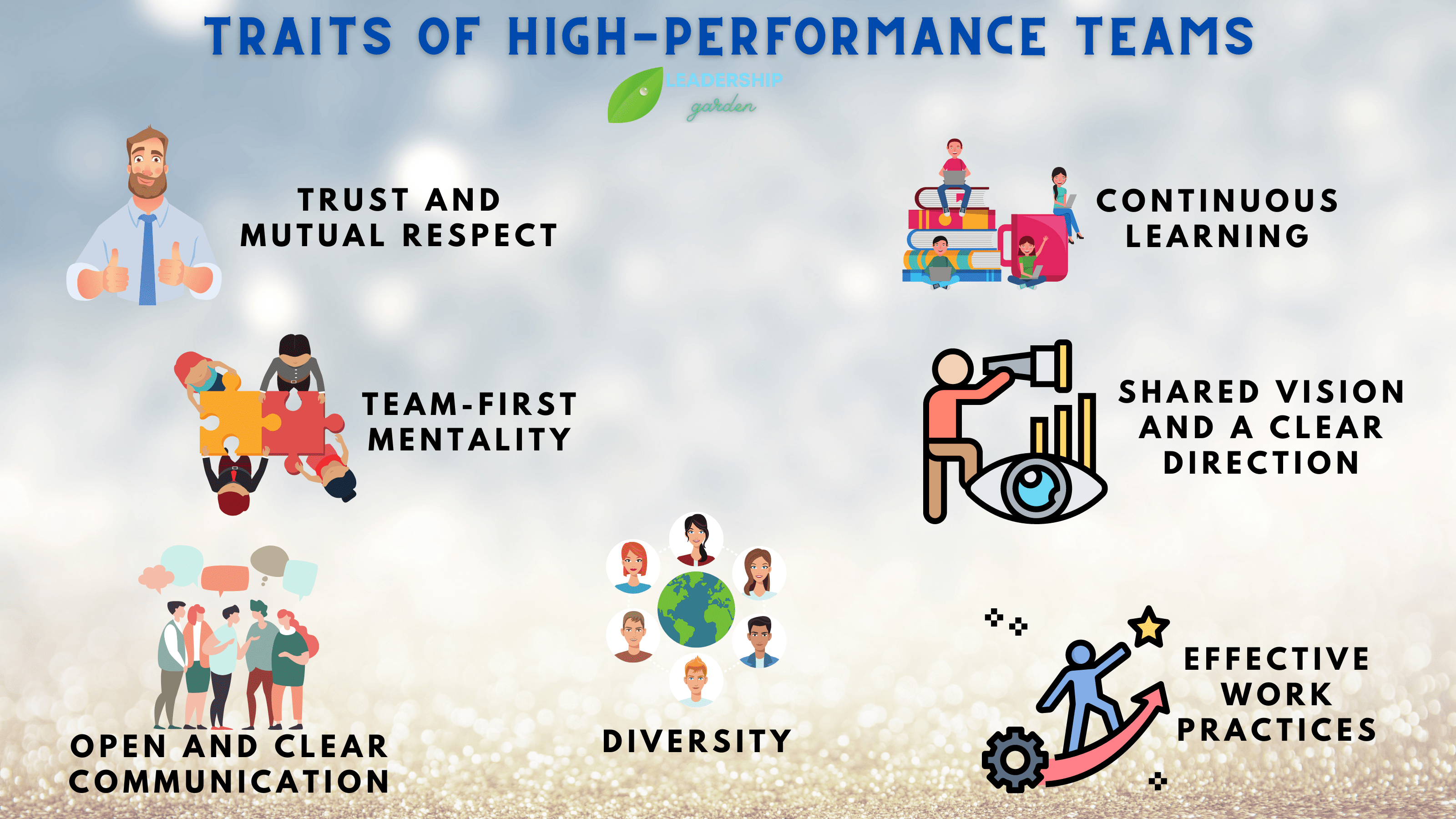Traits of high-performance teams