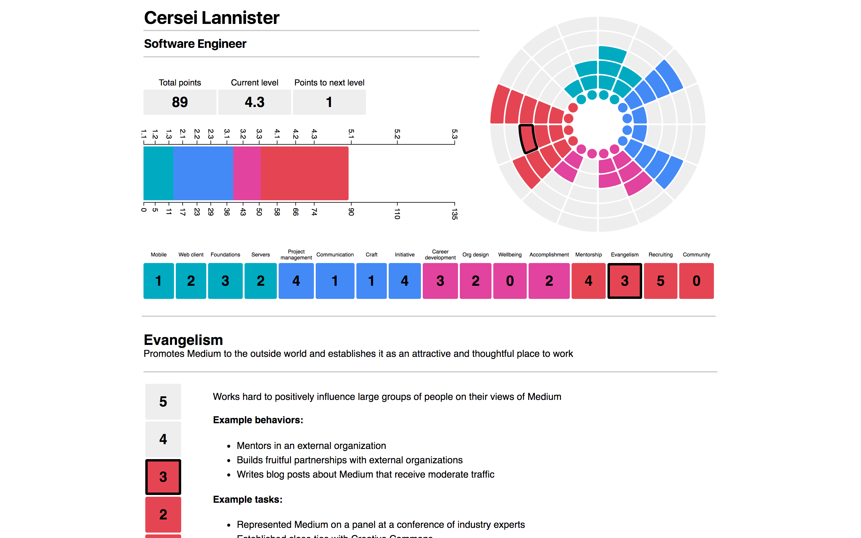 mediums-snowflake-career-framework.png