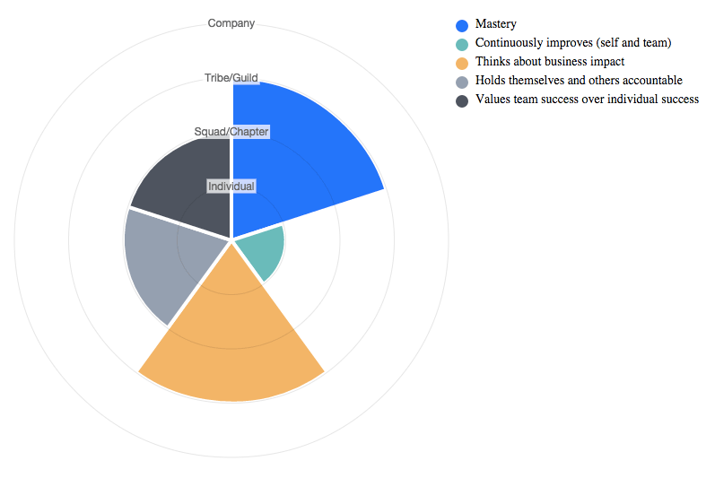 spotify-career-framework.png