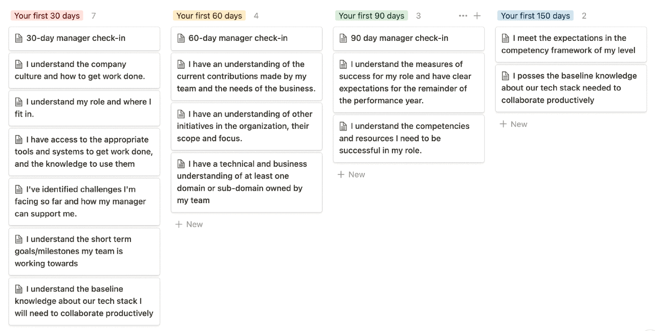 Plan your first months of onboarding