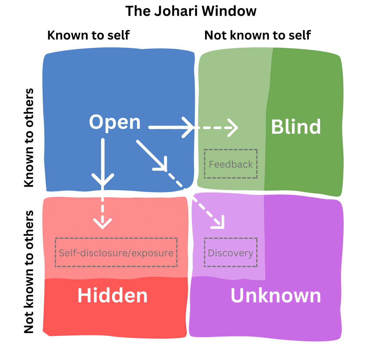 The-Johari-Window.png